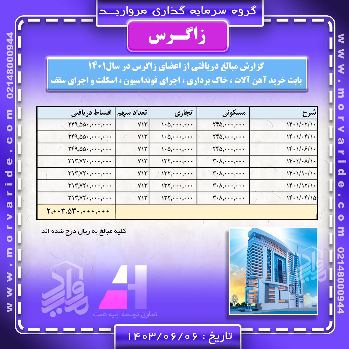 گزارش دریافتی ها تعاونی ابنیه همت 5