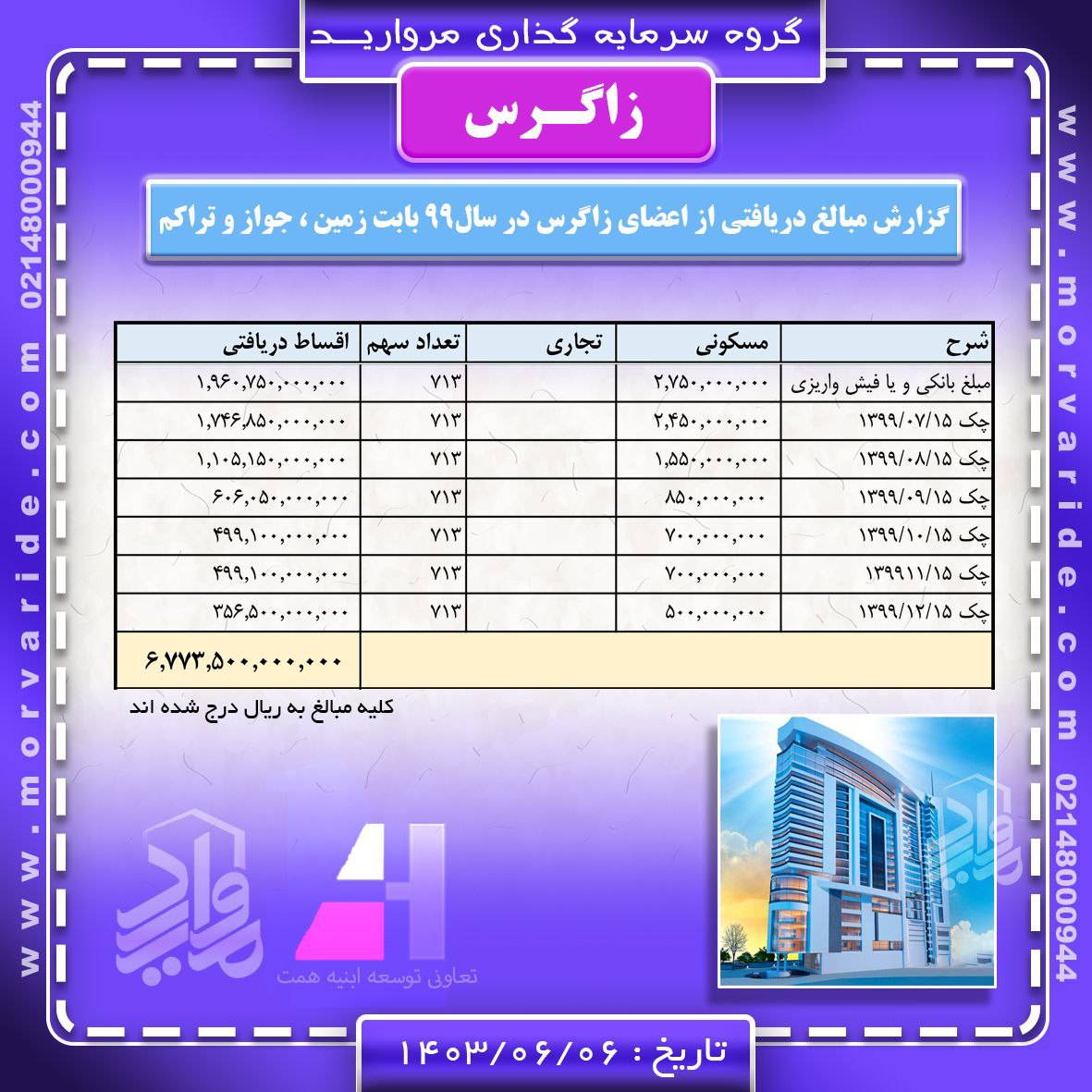گزارش دریافتی ها تعاونی ابنیه همت 4