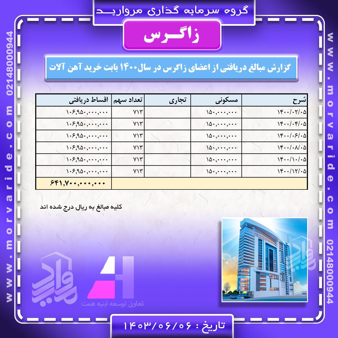 گزارش دریافتی ها تعاونی ابنیه همت 3