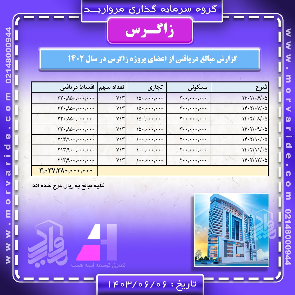 گزارش دریافتی ها تعاونی ابنیه همت 2