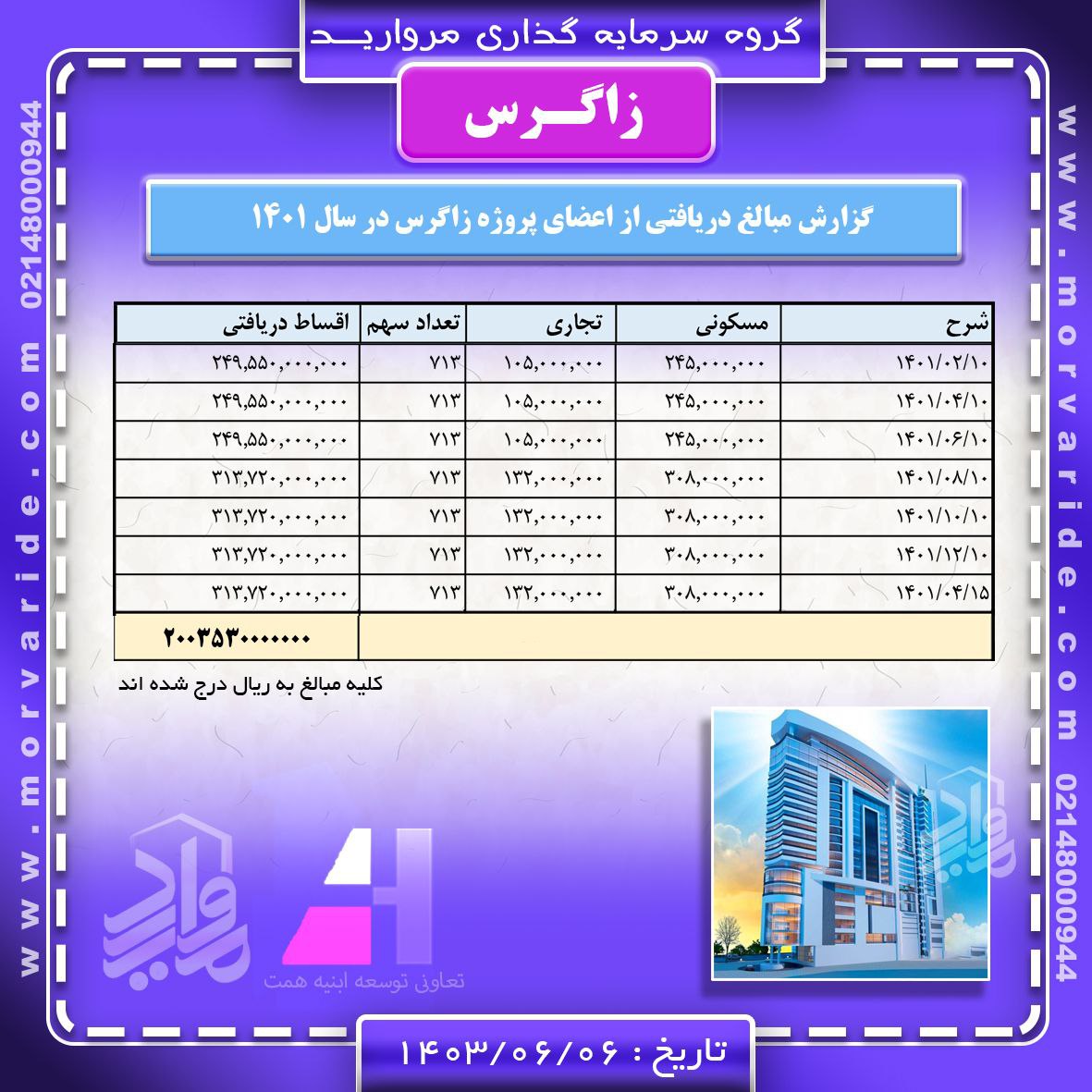 گزارش دریافتی ها تعاونی ابنیه همت 1