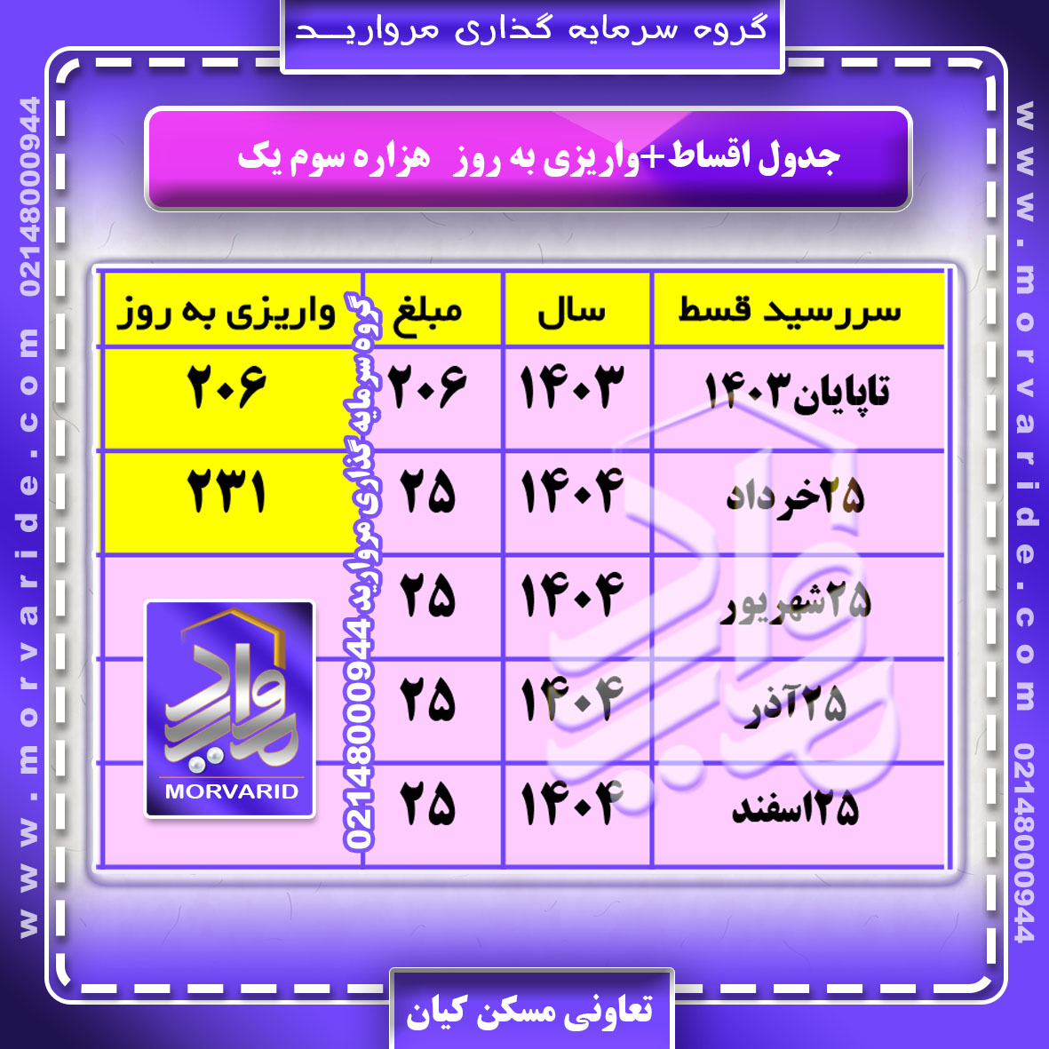 جدول اقساط + واریزی به روز پروژه هزار سوم یک تعاونی کیان گروه سرمایه گذاری مروارید
