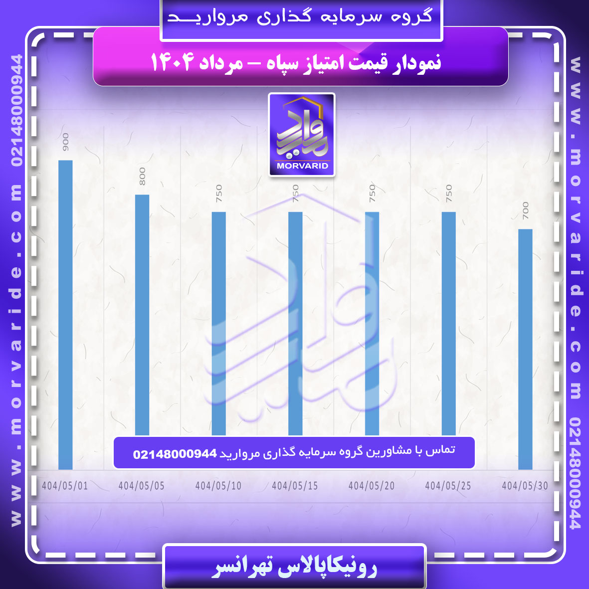 پروژه 8000 واحدی رونیکاپالاس تهرانسر گروه سرمایه گذاری مروارید