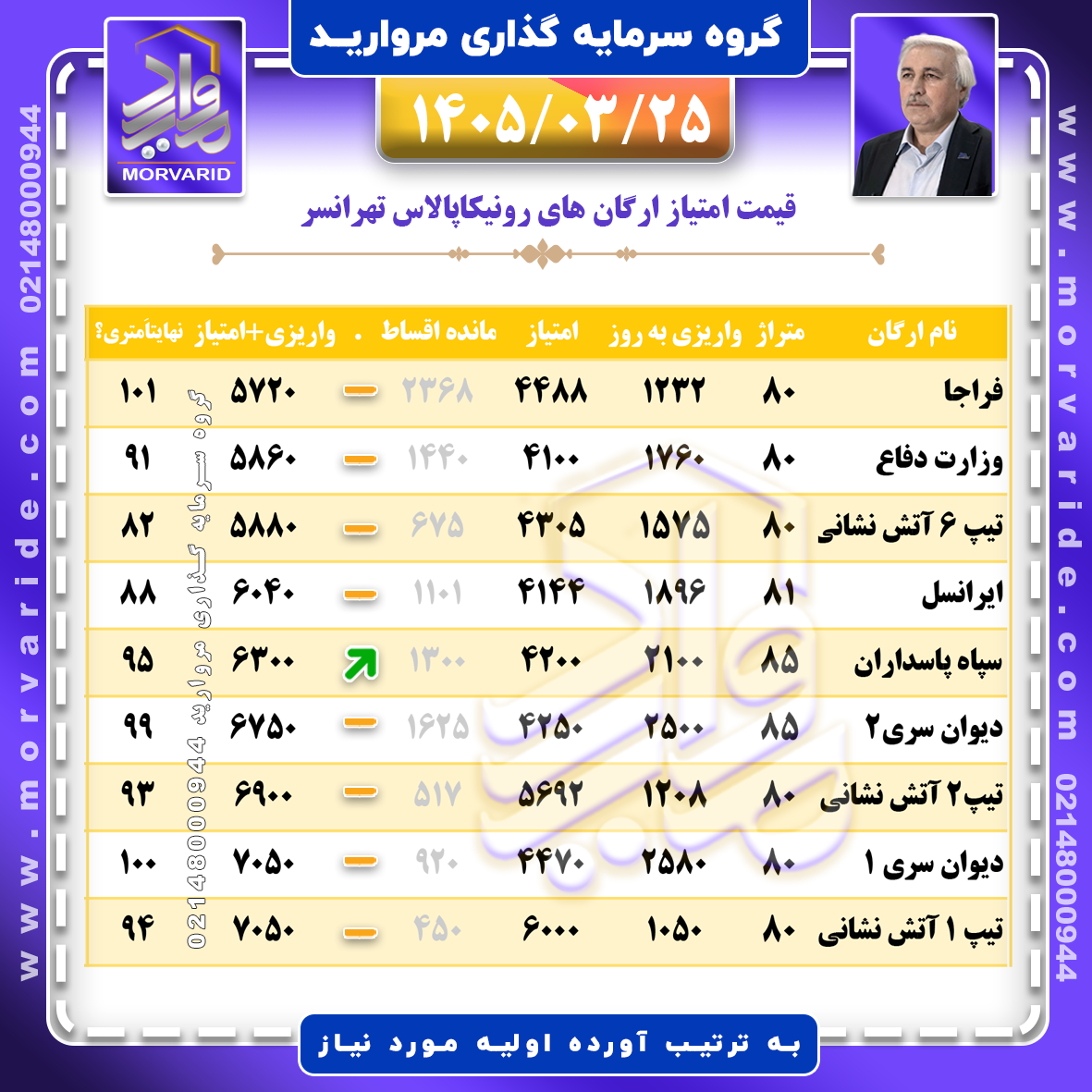 جدول اقساط ارگان های مختلف رونیکاپالاس تهرانسر