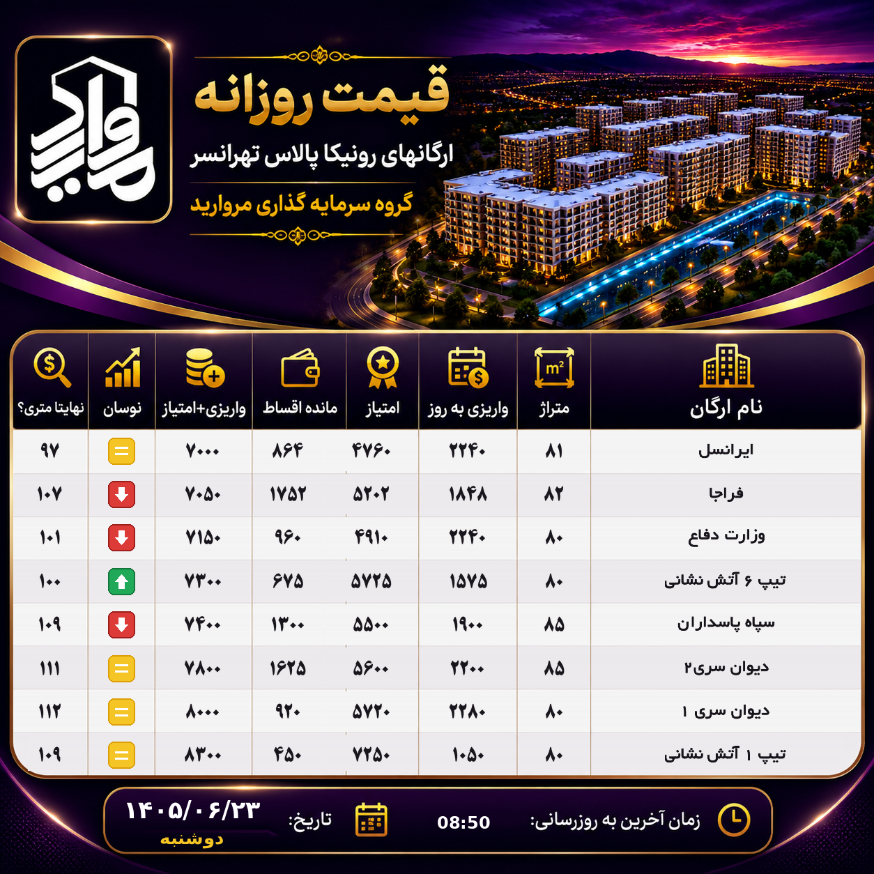 جدول اقساط ارگان های رونیکاپالاس تهرانسر